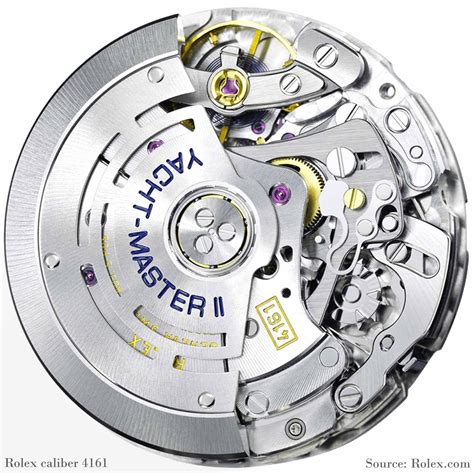 rolex movement sound|what movement does rolex use.